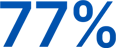 77%