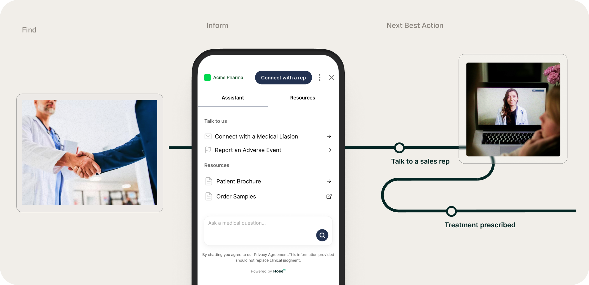 HCP-education-flow-2