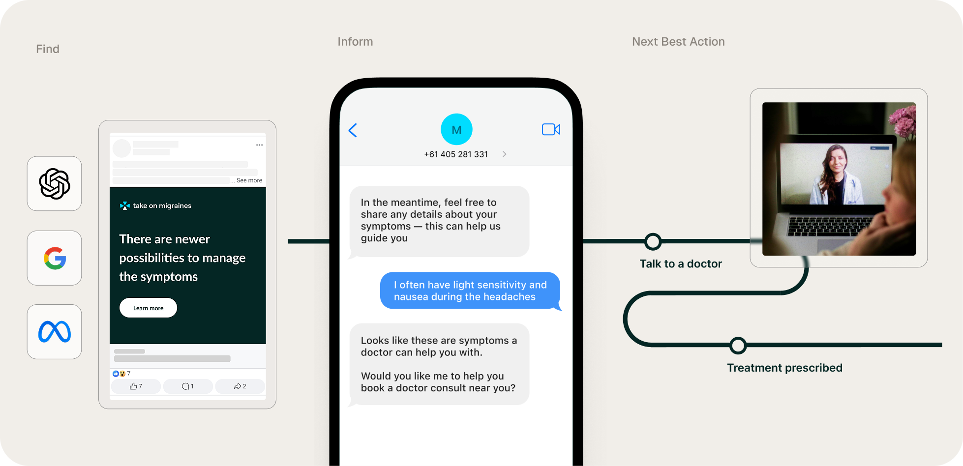 disease-awareness-flow-2