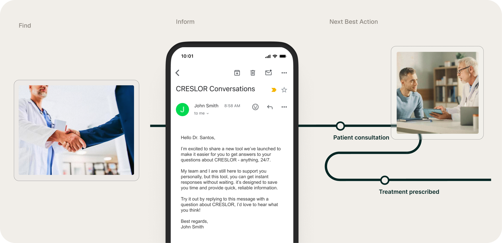 field-intelligence-flow-2